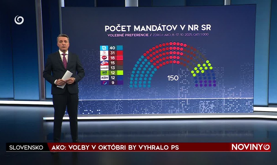 AKO: VOĽBY V OKTÓBRI BY VYHRALO PS