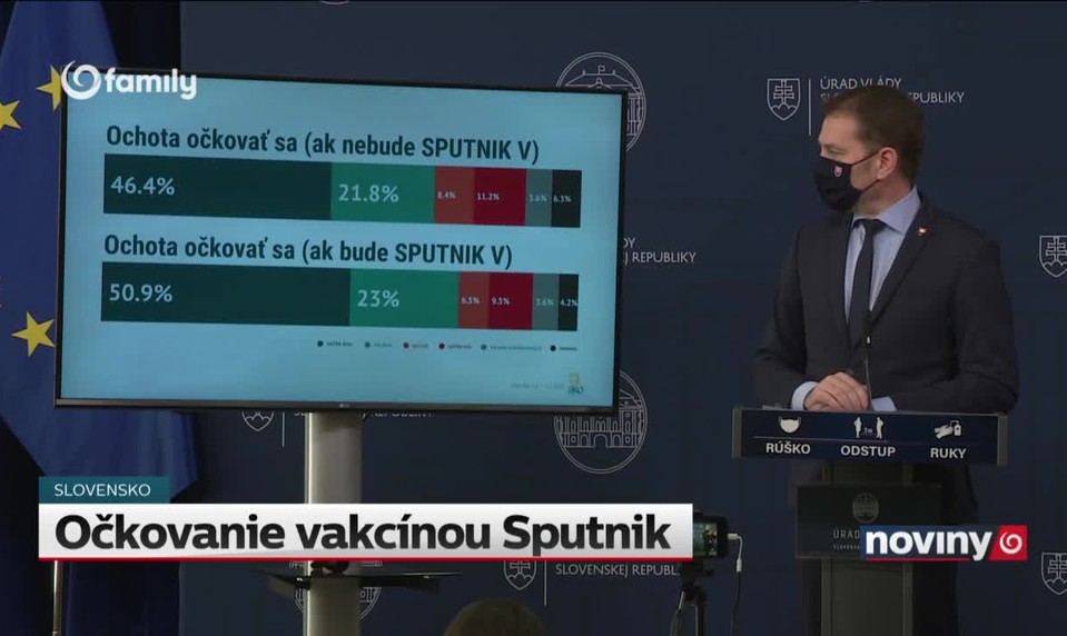 Očkovanie vakcínou Sputnik