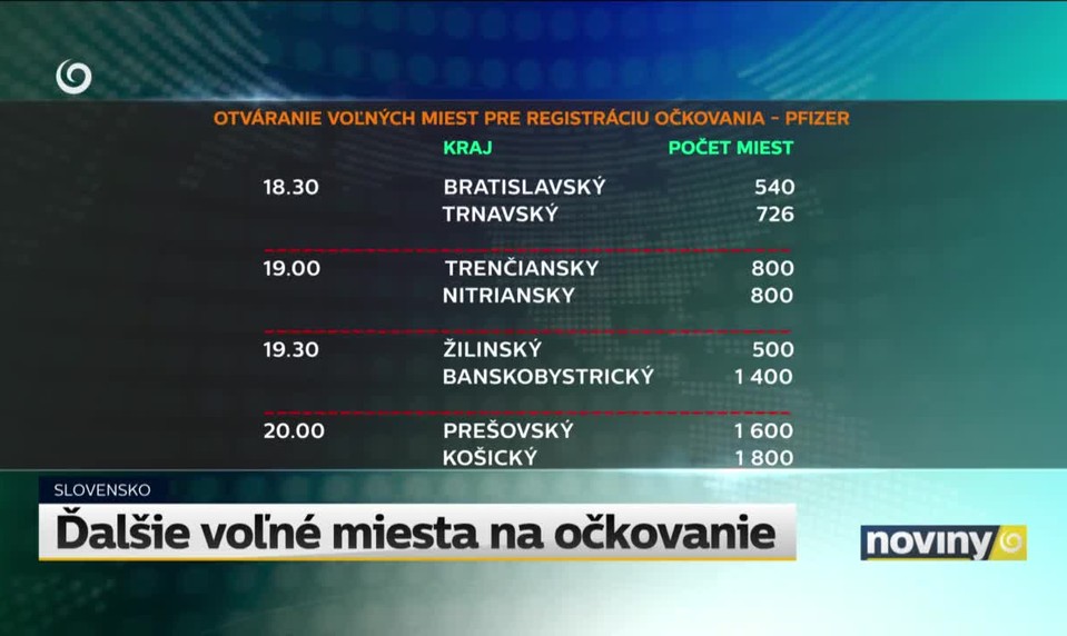 Ďalšie voľné miesta na očkovanie