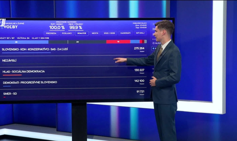 Samosprávne voľby 2026: Kto uspel a v ktorých mestách nastanú zmeny?