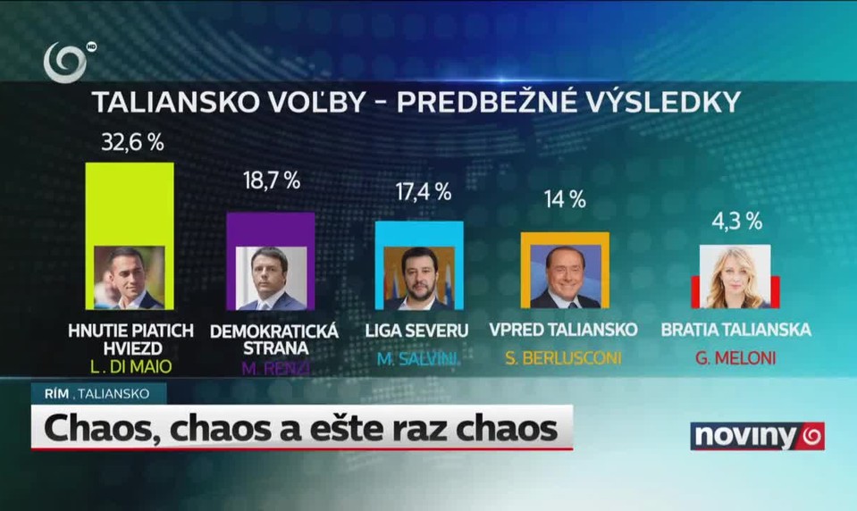 Chaos, chaos a ešte raz chaos