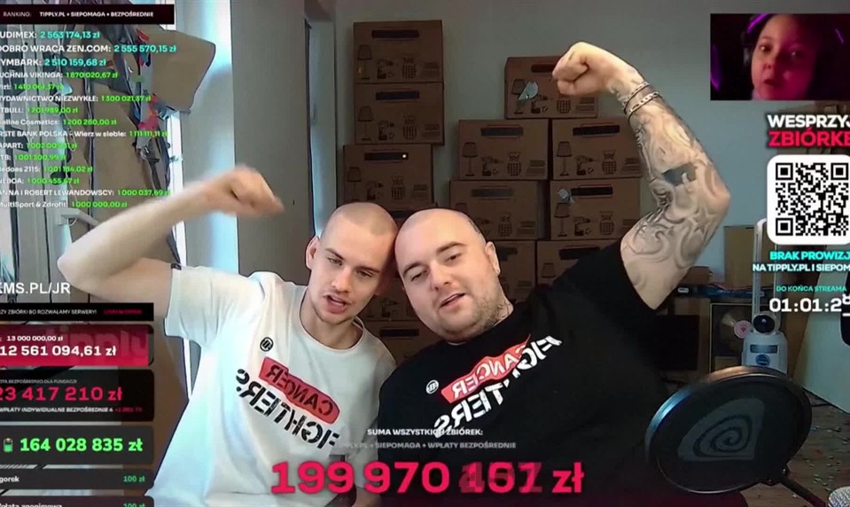 Poľský streamer pri deväťdňovom živom vysielaní vybral pre deti s rakovinou takmer 60 miliónov eur