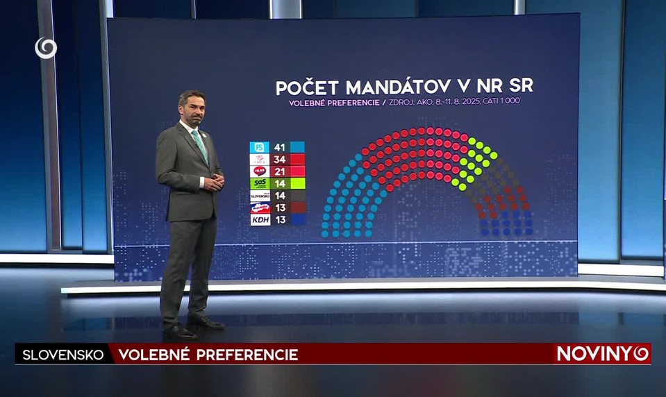 VOLEBNÉ PREFERENCIE