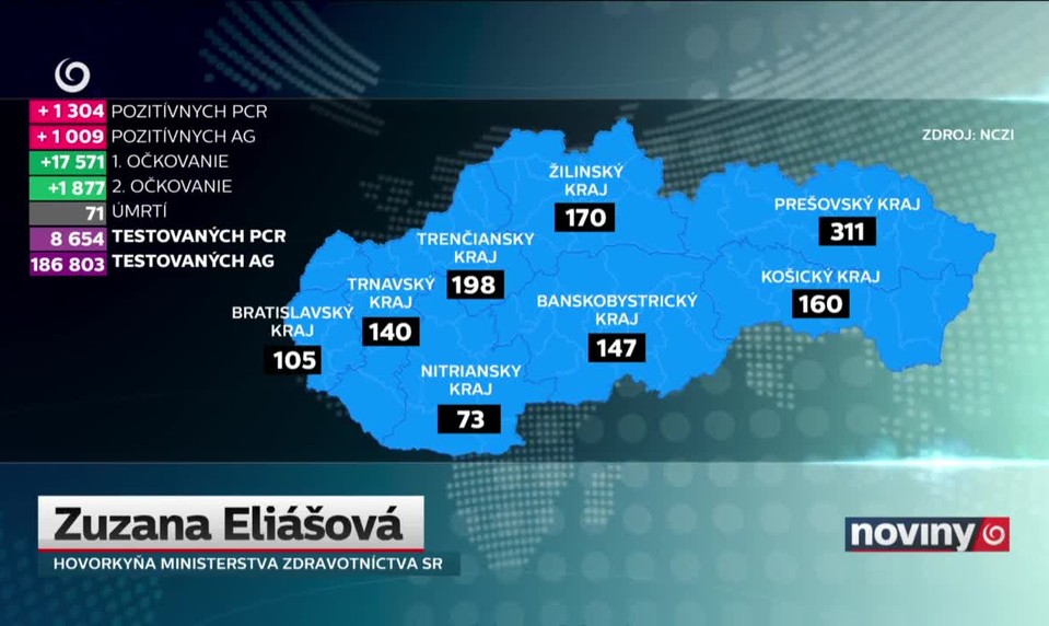 Nepokazme si to Veľkou nocou