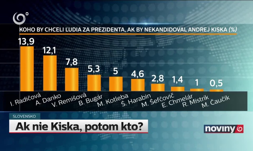 Ak nie Kiska, potom kto?