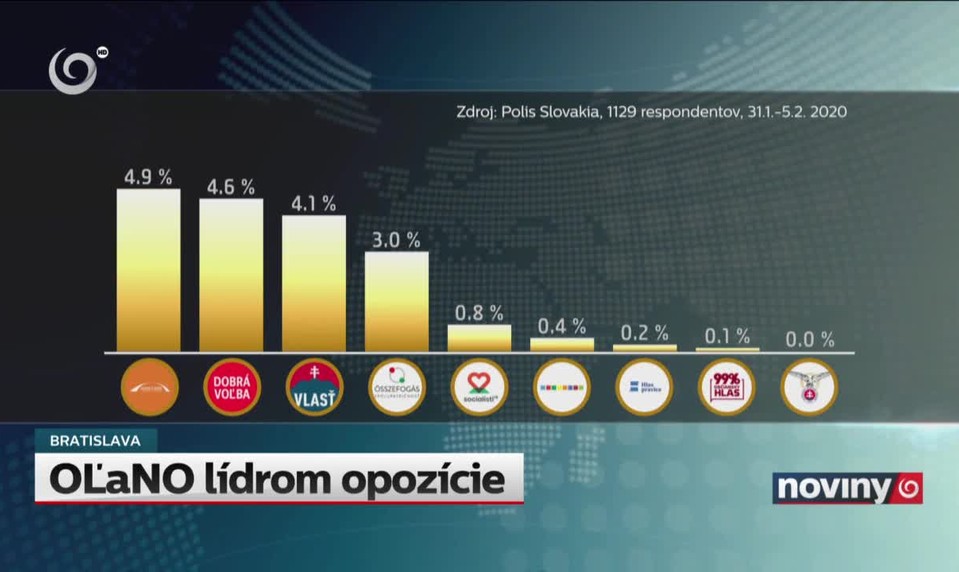OĽaNO lídrom opozície