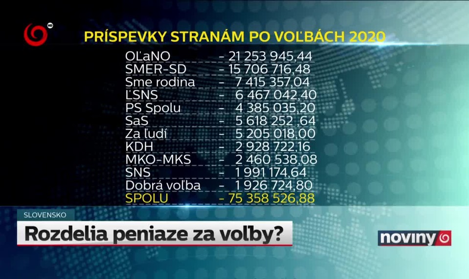 Rozdelia peniaze za voľby?
