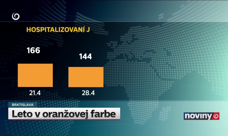 Leto v oranžovej farbe