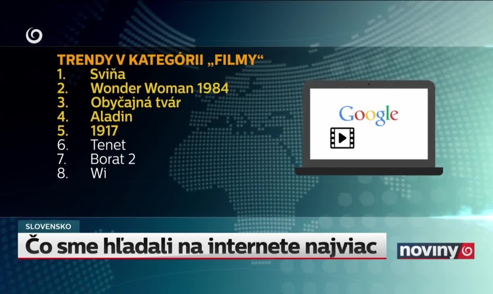 Čo sme hľadali na internete najviac