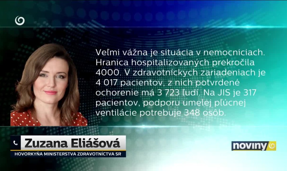 Pribudlo 94 úmrtí