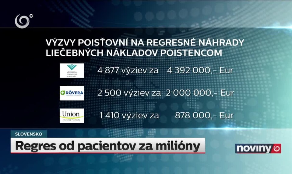 Regres od pacientov za milióny