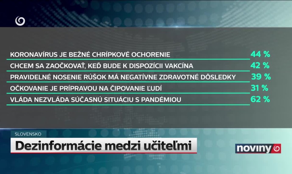 Dezinformácie medzi učiteľmi