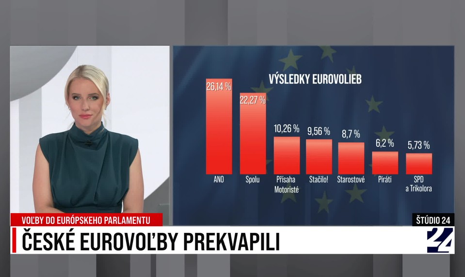 Štúdio 24 o českom prekvapení v eurovoľbách