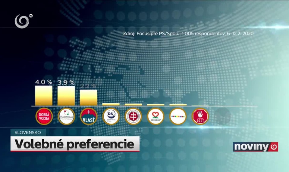 Volebné preferencie