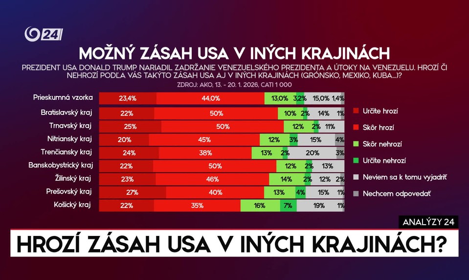 Analýzy 24: Návšteva Rubia v Budapešti bola podpora Orbána vo volebnej kampani, myslí si Kríž