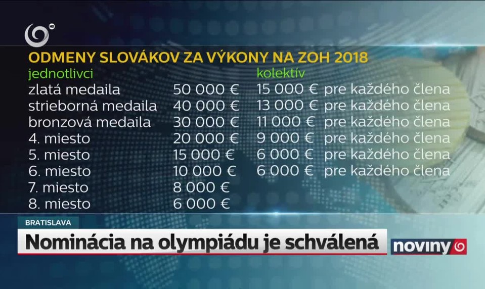 Nominácia na olympiádu je schválená