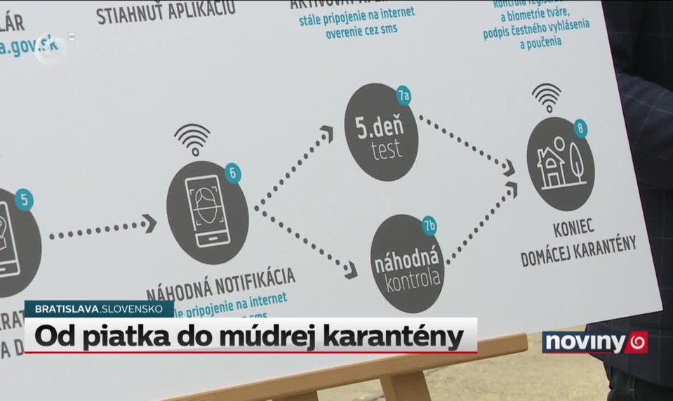 Od piatka do múdrej karantény