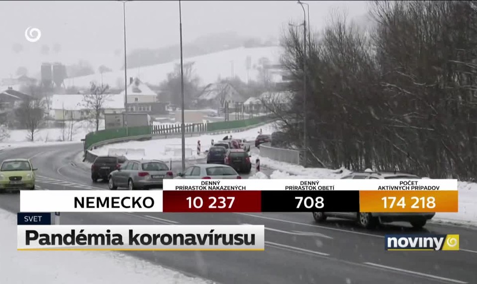 Pandémia koronavírusu
