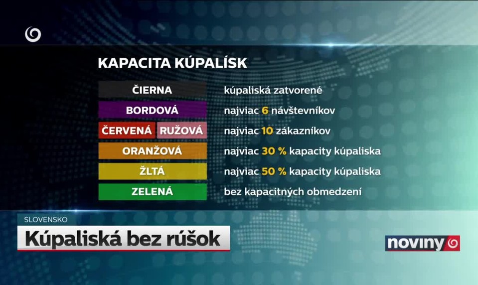 Kúpaliská bez rúšok