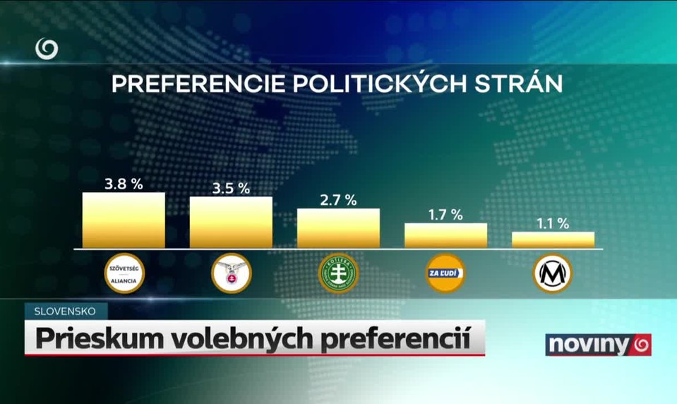 Prieskum volebných preferencií