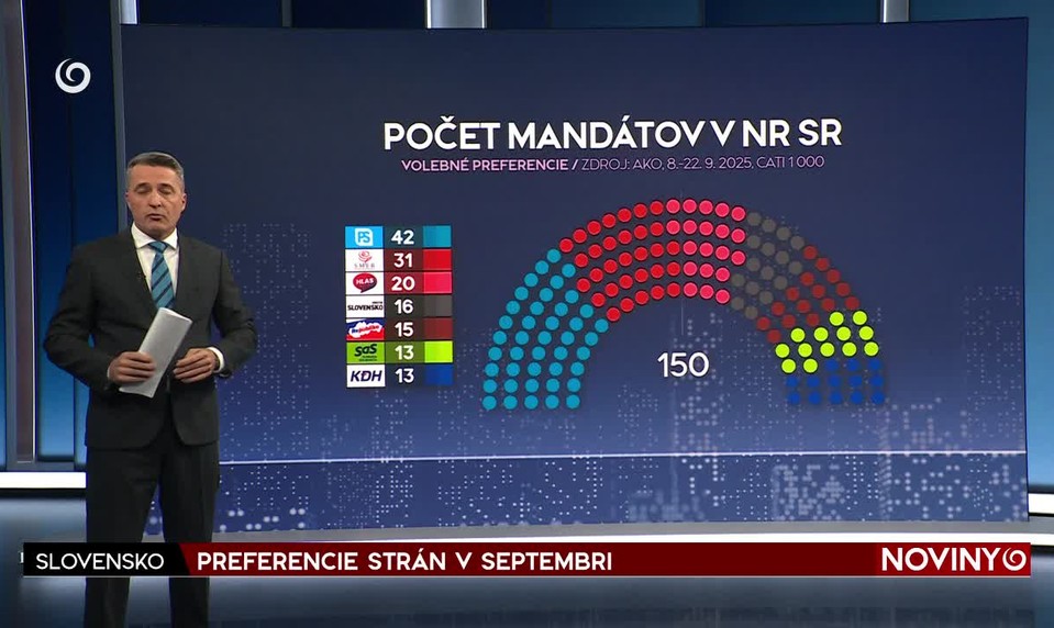 PREFERENCIE STRÁN V SEPTEMBRI