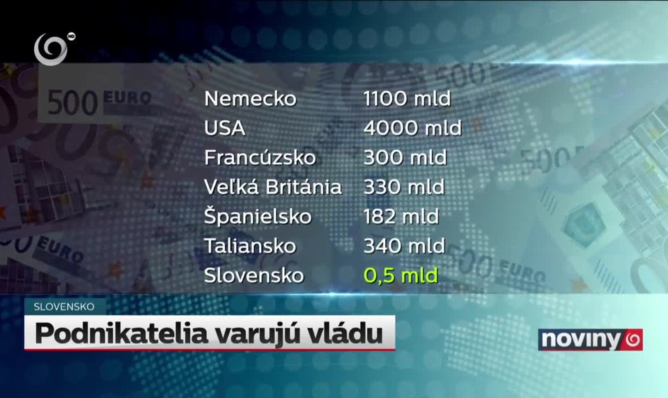 Podnikatelia varujú vládu