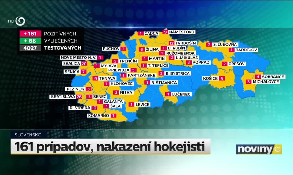 161 prípadov, nakazení hokejisti