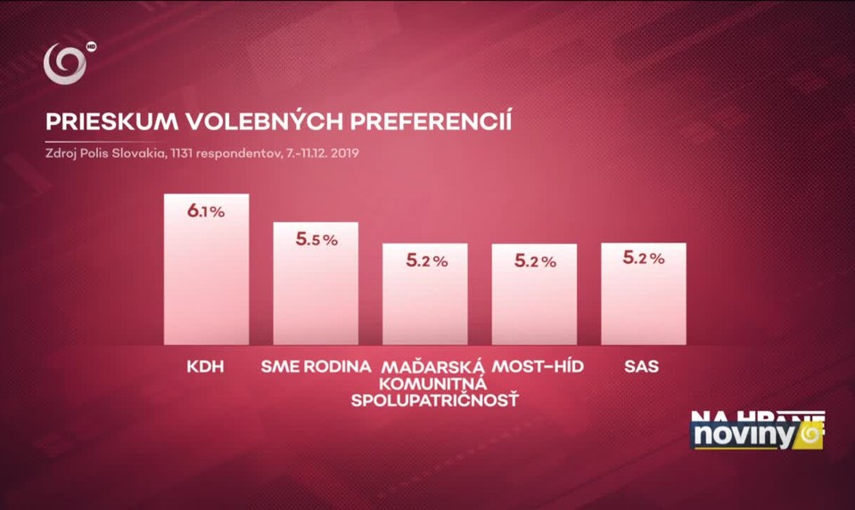 Oslabený Smer