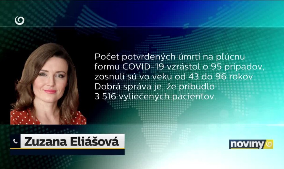 5894 nových pozitívnych a 95 úmrtí