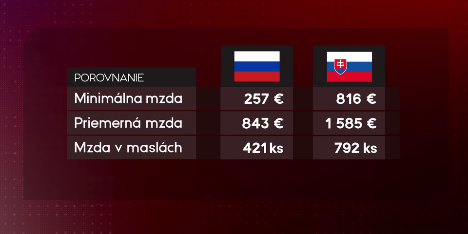 porovnanie kupyschopnost masla