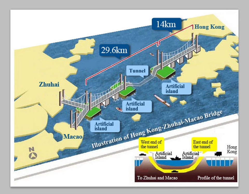 Most Hongkong-Zhuhai-Macao 