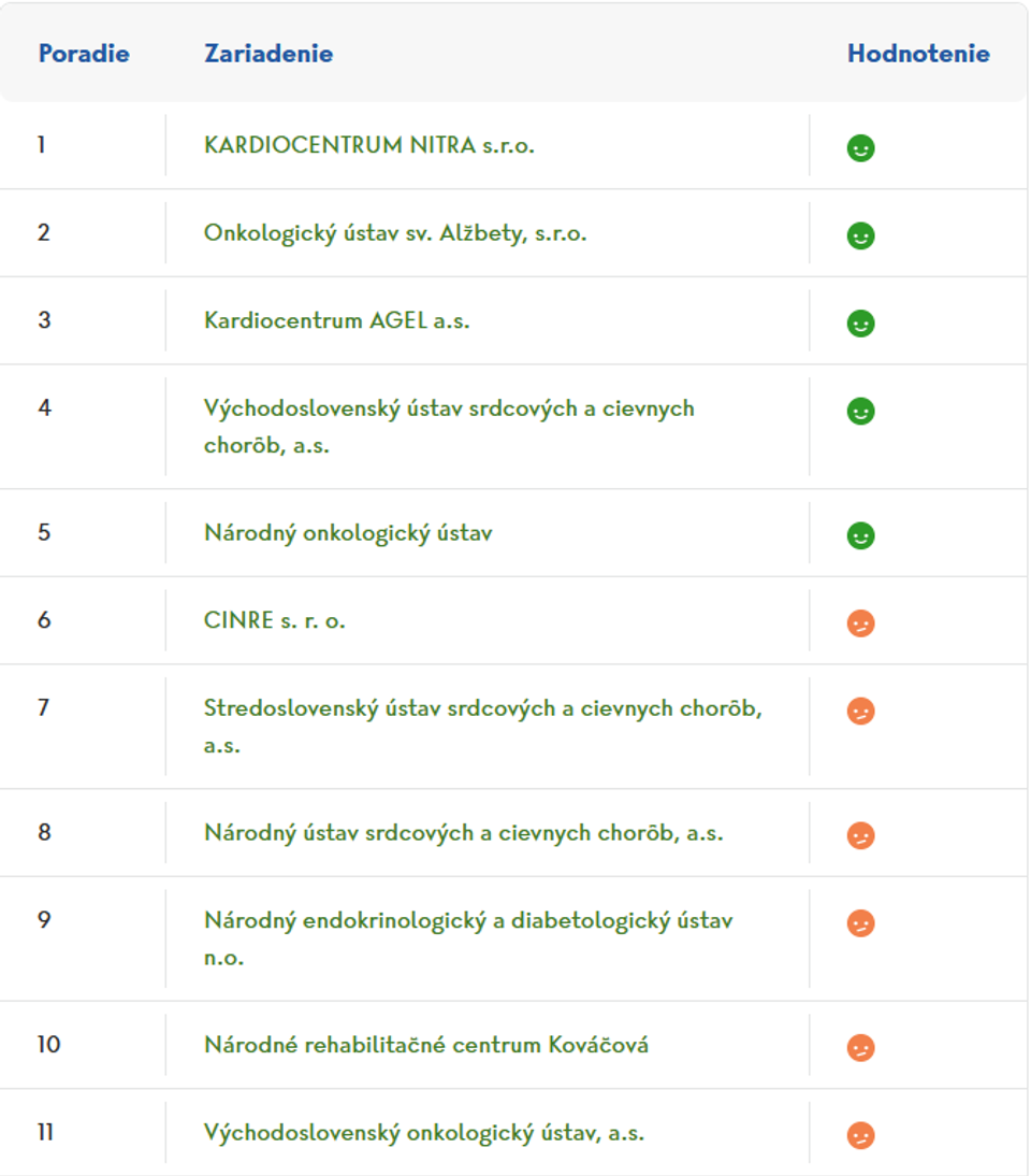 najlepsie specializovane nemocnice 