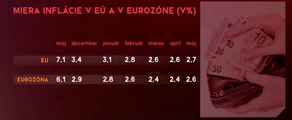 miera inflácie v eu a eurozone