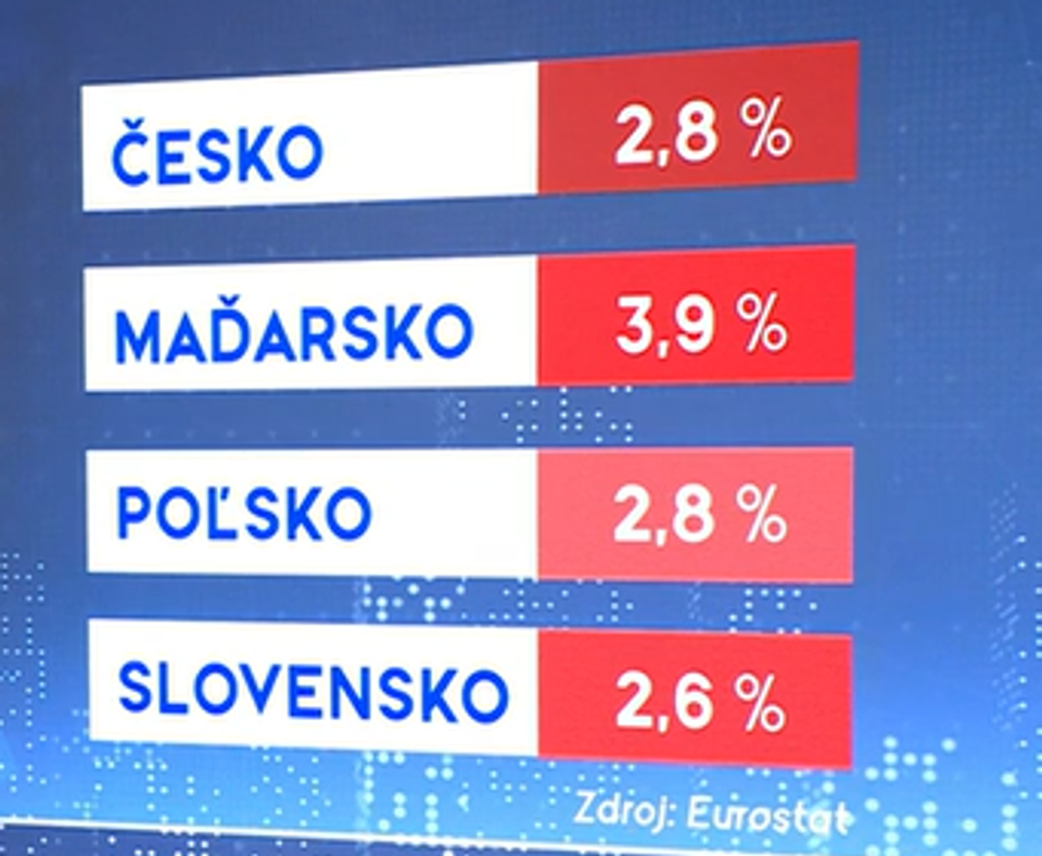 Eurostat miera inflácie