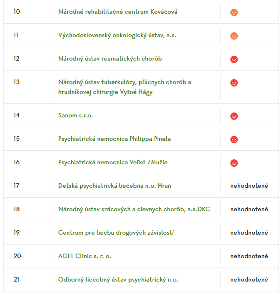 najlepsie specializovane nemocnice 1