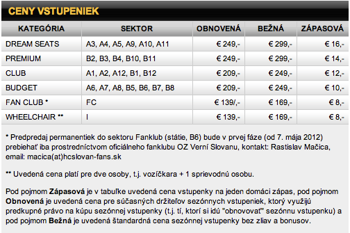 Ceny vstupeniek