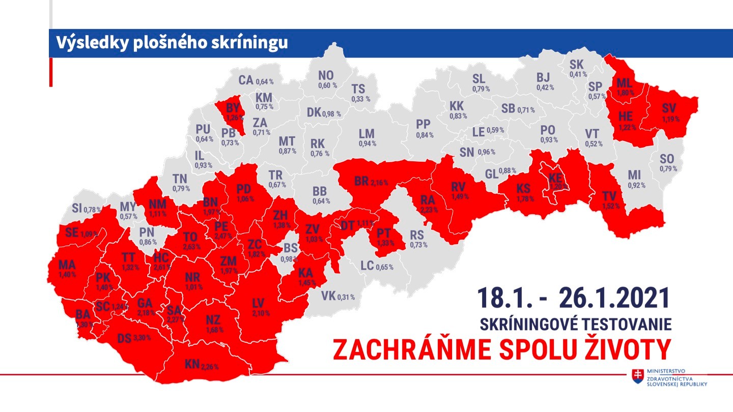 Oficialne Vysledky Celoplosneho Skriningu Bratislava Aj Nitra Medzi Cervenymi Okresmi Noviny Sk